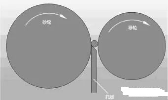 無(wú)心磨床